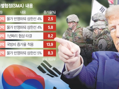 “수입차에 고율관세”…경제도 안보도 ‘트럼프 리스크’