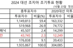 한인 등 아시안 투표 열기 뜨겁다