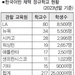 미국내 초·중·고교 217곳에 ‘한국어반’ 열기