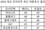 조지아, 트럼프 승리로 기우나