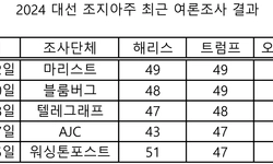 조지아, 트럼프 승리로 기우나