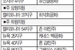 ‘담대한 도전’ 전국 한인 후보들 54명 ‘역대 최다’