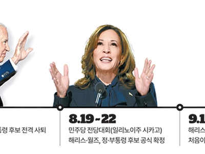 대선후보 낙마에 피격사건까지… 요동친 대장정