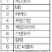 세계 최고 대학 옥스포드