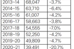 한인 유학생 3년만에 다시 감소세