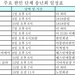 올해도 잘 마무리' 12월 송년모임 풍성