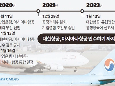 2년 간 현행 유지 후 ‘마일리지 통합비율’ 결정