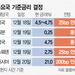 올 마지막 연준 FOMC(연방공개시장위원회)…트럼프 리스크 반영되나