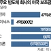 트럼프 취임 전 마무리… TSMC 독주 속 지원금 줄어