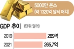 엘살바도르, 금 매장 규모, GDP 380% 달해