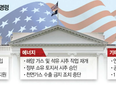 다시 트럼프 시대… ‘타이틀 42’ 등 100개 행정명령 서명