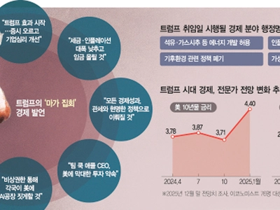 관세로 ‘그랜드딜’ 노려… “수천개 공장, 다시 미국으로”