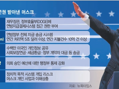 연방정부 점령한 머스크… 자금 통제권·인사 정보까지