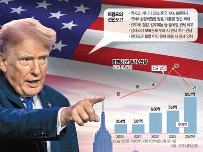 멕시코 진출 한국 기업 525곳… “필요땐 생산지 조정”