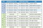 종교이민 1년 5개월 ‘뒷걸음질’