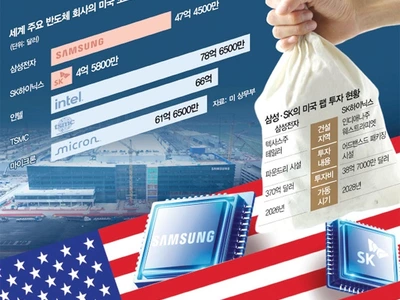 압박에도 추가투자 한계… 미국 공장 속도조절 가능성