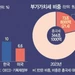 “한 부가세율 최저… 국가별 세금체계 다른데 억지 공세”