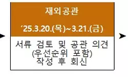 한글학교 역량강화 연수 신청 접수