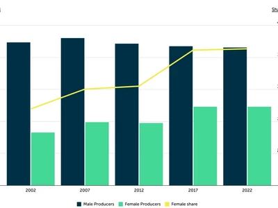 조지아 ‘농사 짓는 여자’ 크게 늘었다