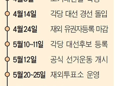 조기대선 6월 3일 유력...재외선거 등록 서둘러야