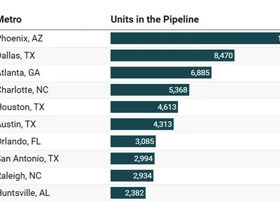 애틀랜타에 ‘렌트전용 단독주택’ 급증