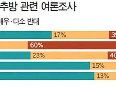 아태계 1세대, 불체자에 더 강경