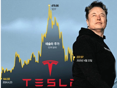 실적 부진에… 머스크, 결국 테슬라로 돌아간다