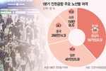 ‘무비자 중국 여행’ 효과… 인천공항 1분기 최다 여객실적