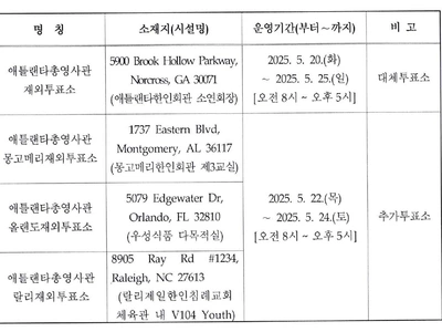 한인회관이 대선 투표소...출입금지자는 어쩌나