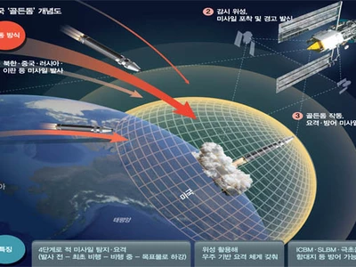 베일 벗은 트럼프판 ‘스타워즈’… 1,750억불짜리 ‘우주방패’