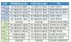 가족이민 문호 모처럼 풀렸다