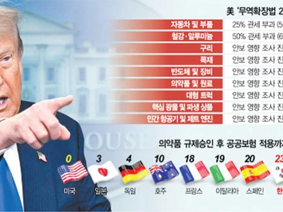 관세협상 수싸움 치열… 트럼프, 일본쌀 수입금지 비판