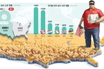 “국가 안보에 위협”… 미, 중국인 농지 매입 막는다