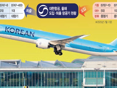 대한항공 ‘실용 경영’… 올 중형 항공기 23대 도입