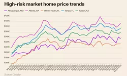 애틀랜타 주택가격 급락 전망 나왔다