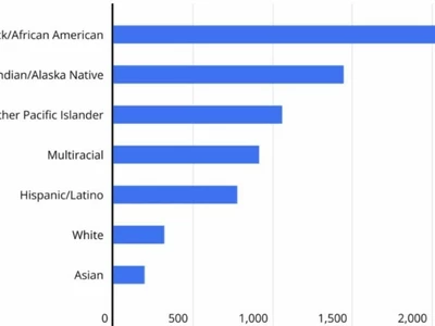 조지아 성병감염률 전국 네번째