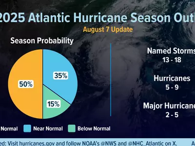올 허리케인, 메이저 5개 포함 최대 9개