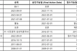 [법률칼럼] 2025년 9월 영주권 문호