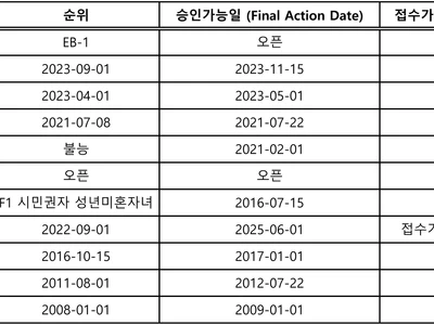 [법률칼럼] 2025년 9월 영주권 문호