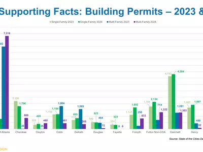 귀넷 인구증가 ‘주춤’…포사이스 ‘급성장’