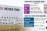 한국 타이어 업계‘엑소더스’… 미 등서‘러브콜’