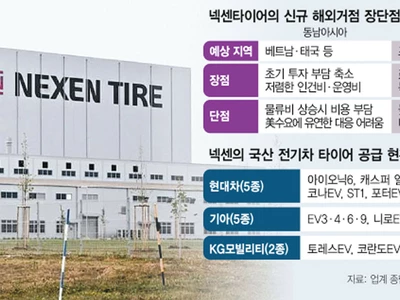 한국 타이어 업계‘엑소더스’… 미 등서‘러브콜’