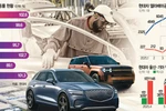 하이브리드차 미 생산 늘려… 관세 충격서‘수익 방어’