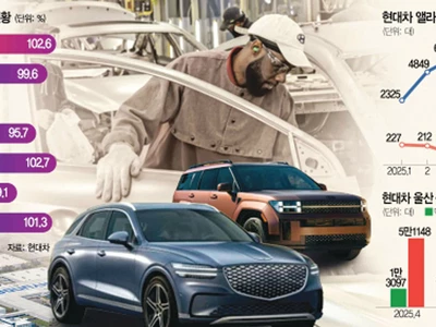 하이브리드차 미 생산 늘려… 관세 충격서‘수익 방어’