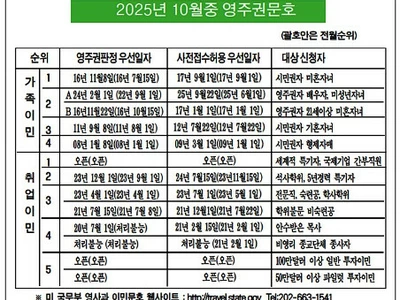 가족이민문호 모처럼 풀렸다