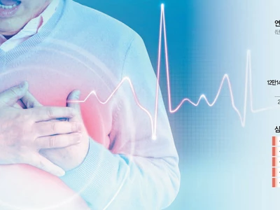 환절기 심근경색 급증… 조기 진단·예방으로 돌연사 막아야