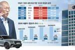 현대차, 도요타 꺾고 아시아 최고 완성차 기업 ‘우뚝’