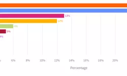 애틀랜타 주민 절반 "생활여건 나빠질 것"