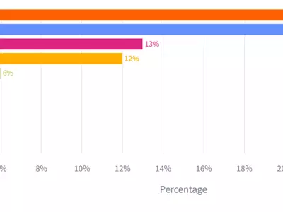 애틀랜타 주민 절반 "생활여건 나빠질 것"
