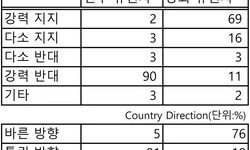 "조지아, 마치 다른 나라처렴 양극화"